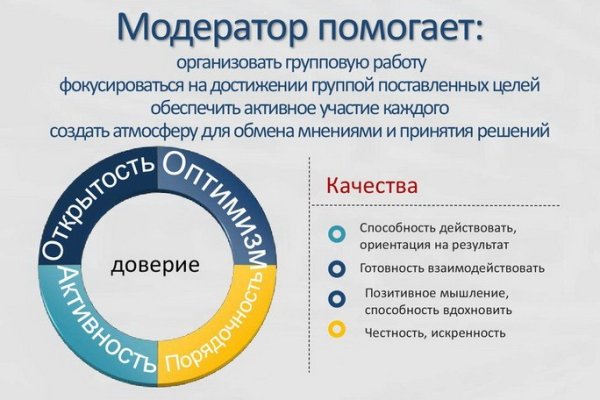 Kraken рабочая ссылка 2025