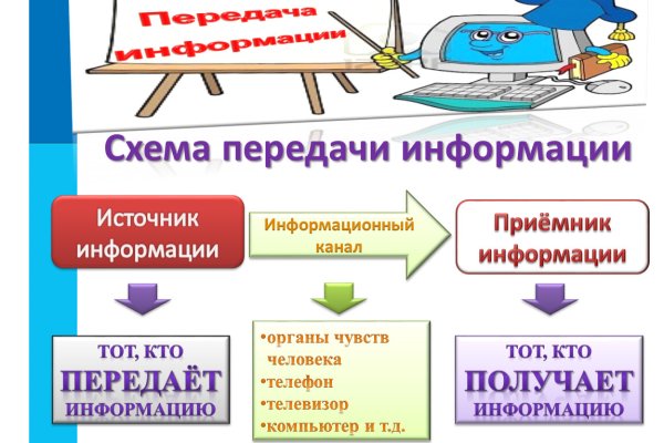 Купить наркотики в москве