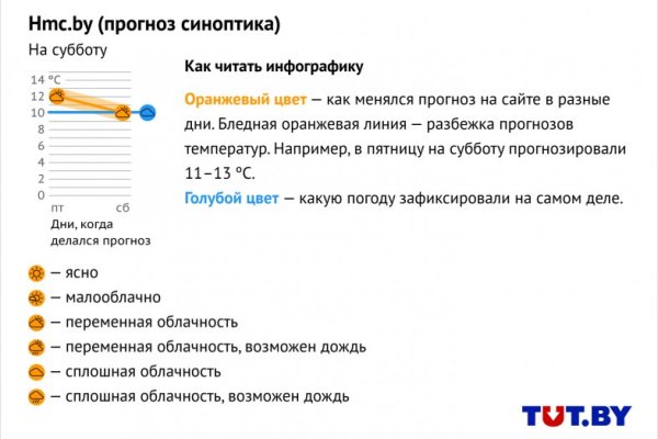 Кракен даркнет krawebes