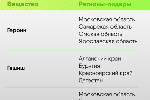 Кракен правильная