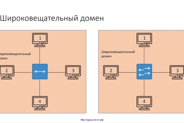 Кракен в россии наркотик