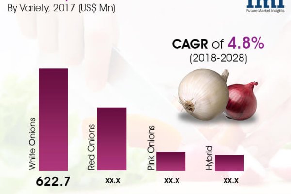 Что такое кракен маркетплейс в россии