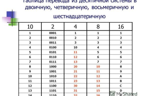 Ссылка на кракен даркнет