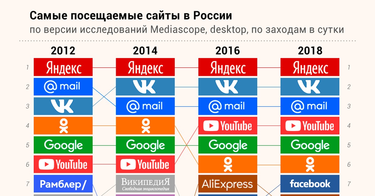 Кракен даркнет тг
