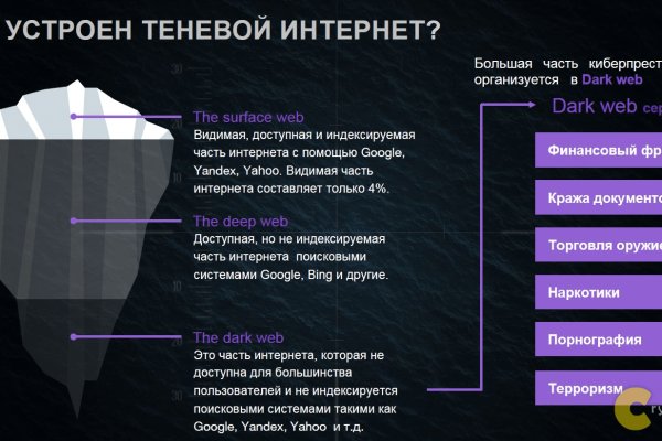 Что такое кракен плейс